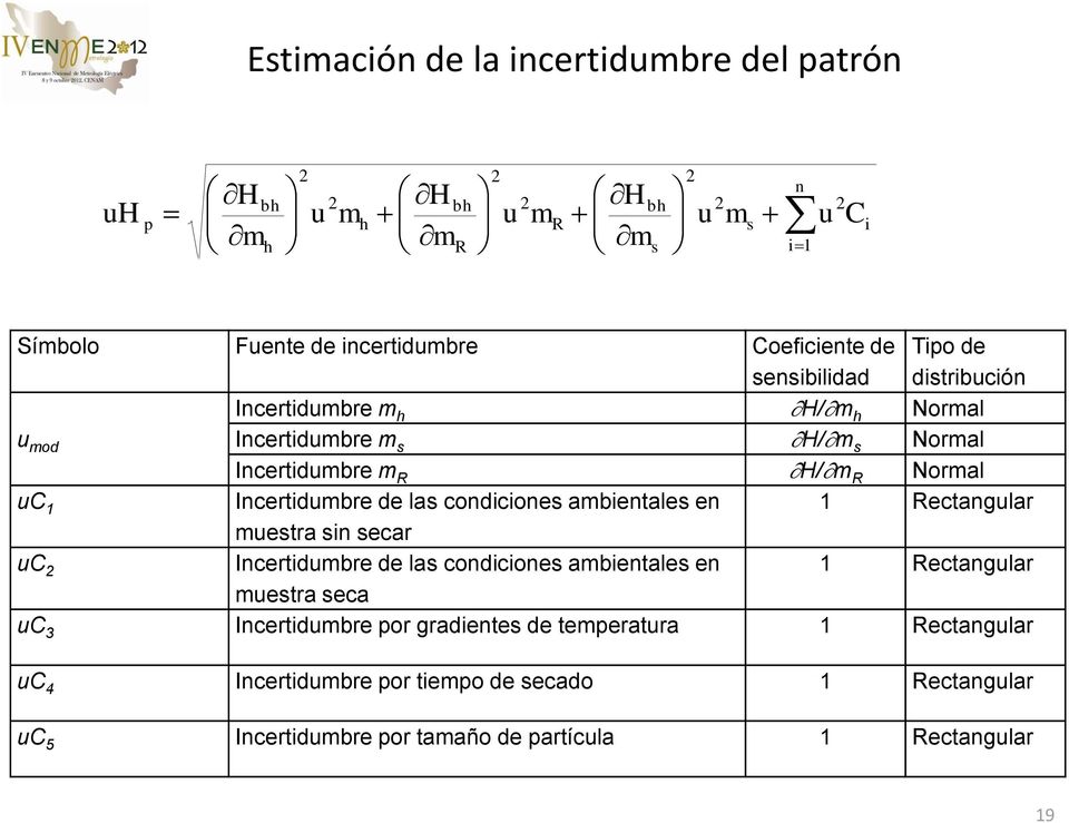 las condiciones ambientales en 1 Rectangular muestra sin secar uc Incertidumbre de las condiciones ambientales en 1 Rectangular muestra seca uc 3