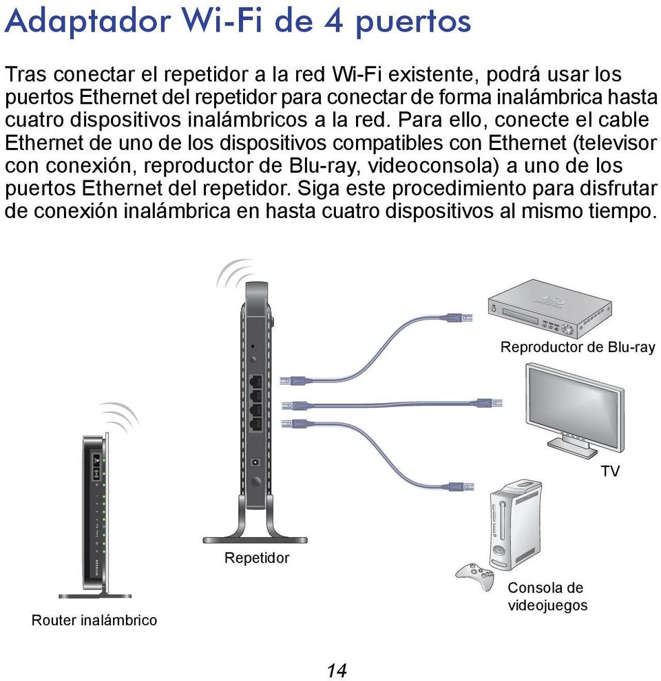 Para ello, conecte el cable Ethernet de uno de los dispositivos compatibles con Ethernet (televisor con conexión, reproductor de Blu-ray, videoconsola) a uno de