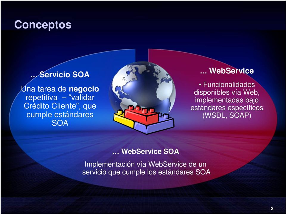 vía Web, implementadas bajo estándares específicos (WSDL, SOAP) WebService