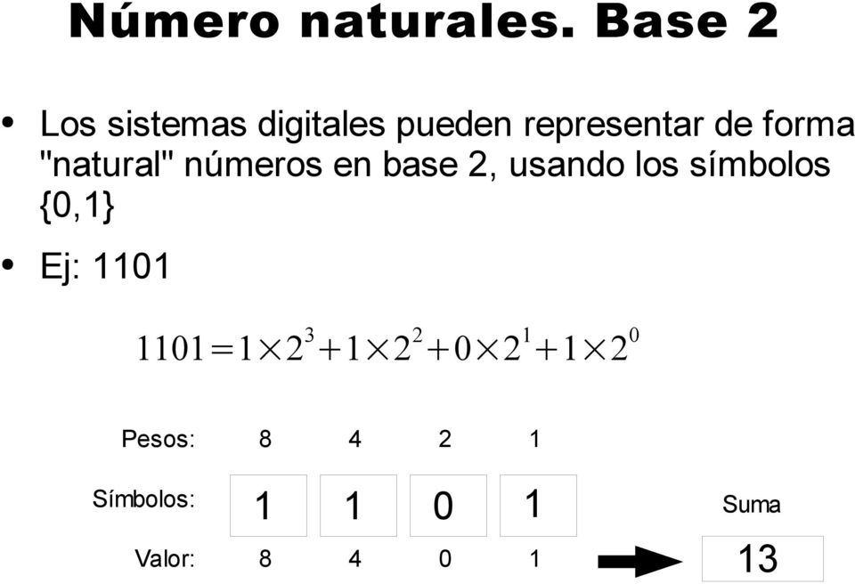 forma "natural" números en base 2, usando los símbolos