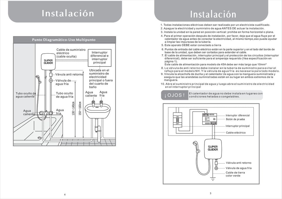 Apague la y suministro de agua ANTES DE actuar la instalación. 3. Instala la unidad en la pared en posición vertical: prohibe en forma horizontal o plana. 4.