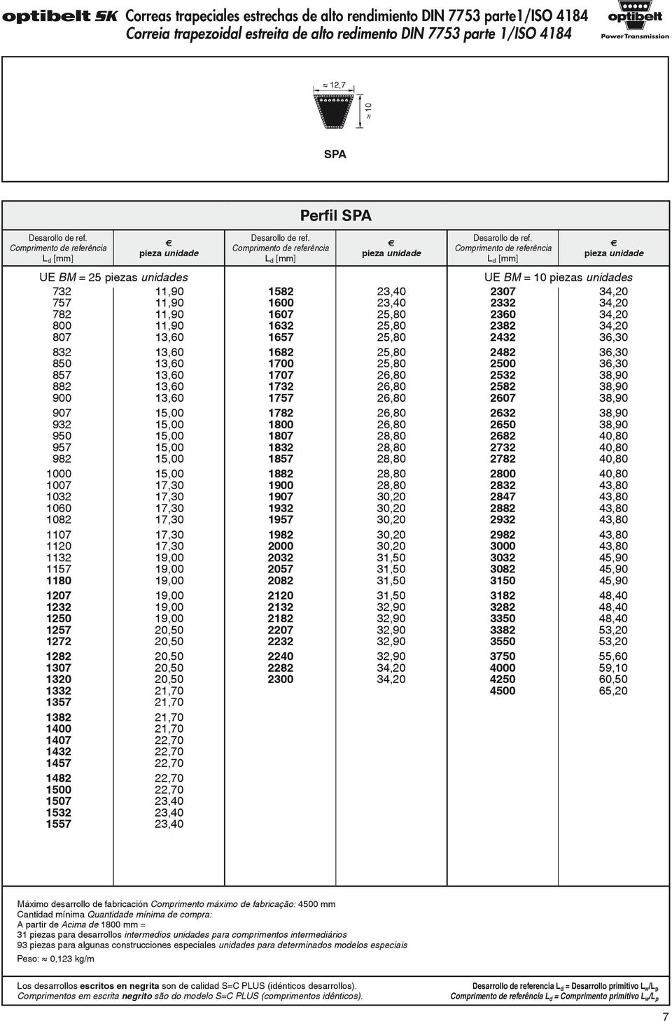 Lista de precios Correas industriales Lista de preços Correias de 