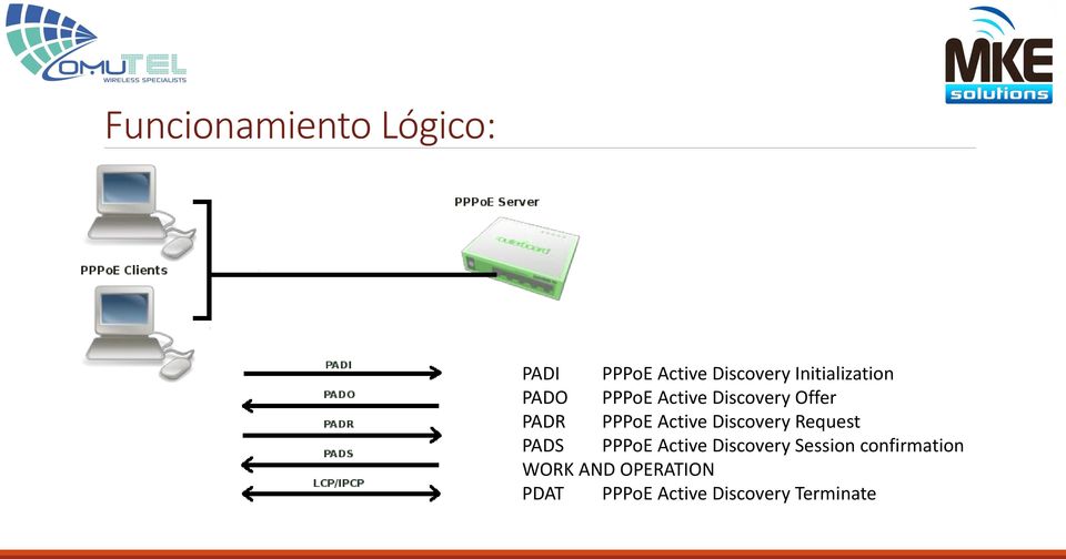 Active Discovery Request PADS PPPoE Active Discovery Session