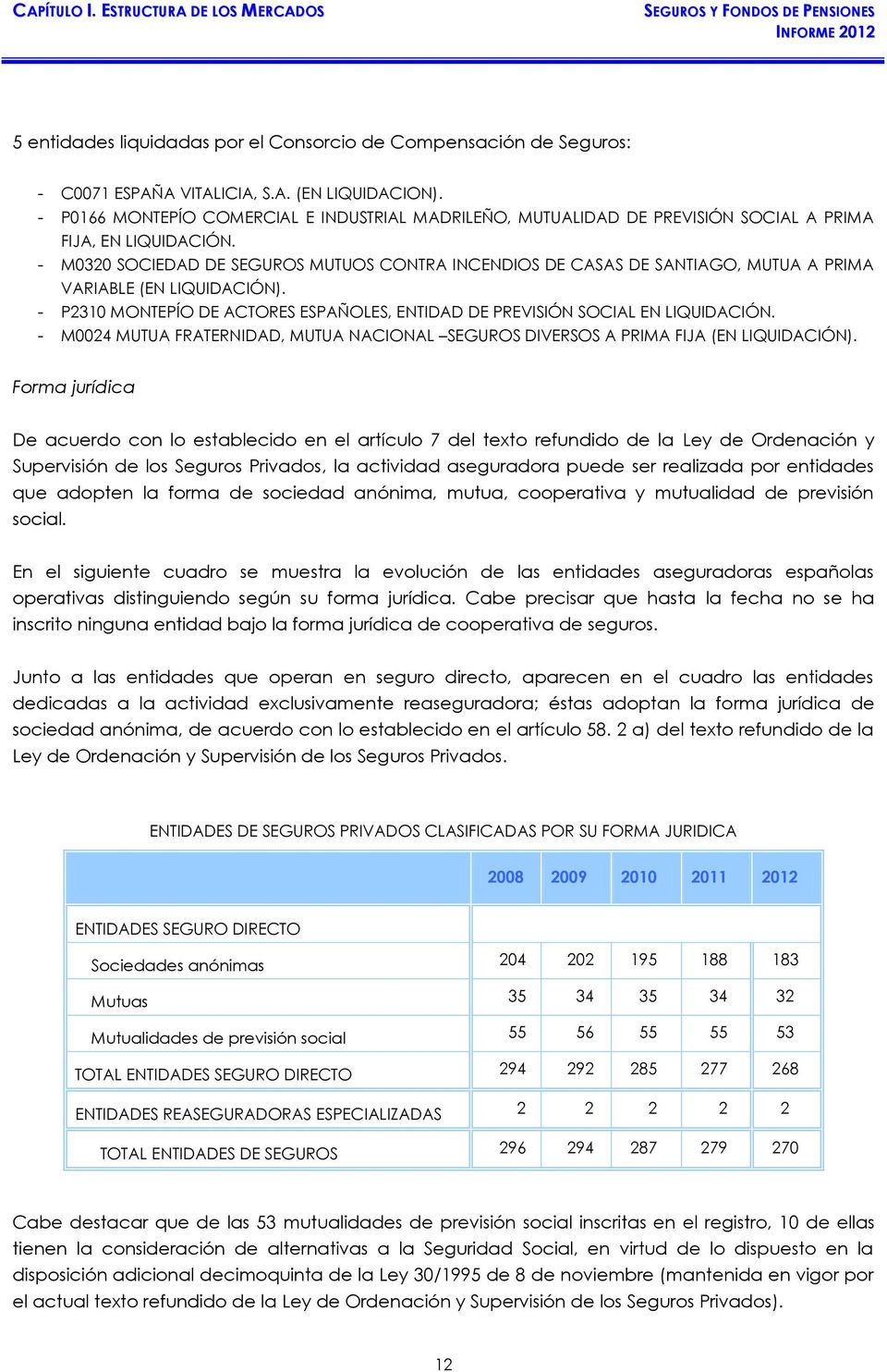 - M0320 SOCIEDAD DE SEGUROS MUTUOS CONTRA INCENDIOS DE CASAS DE SANTIAGO, MUTUA A PRIMA VARIABLE (EN LIQUIDACIÓN). - P2310 MONTEPÍO DE ACTORES ESPAÑOLES, ENTIDAD DE PREVISIÓN SOCIAL EN LIQUIDACIÓN.