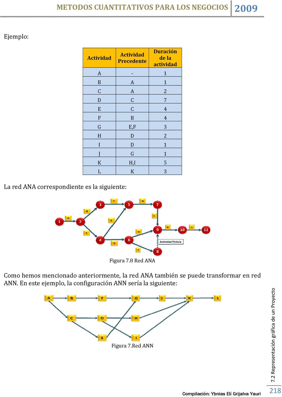 Figura 7.8 Red ANA Como hemos mencionado anteriormente, la red ANA también se puede transformar en red ANN.