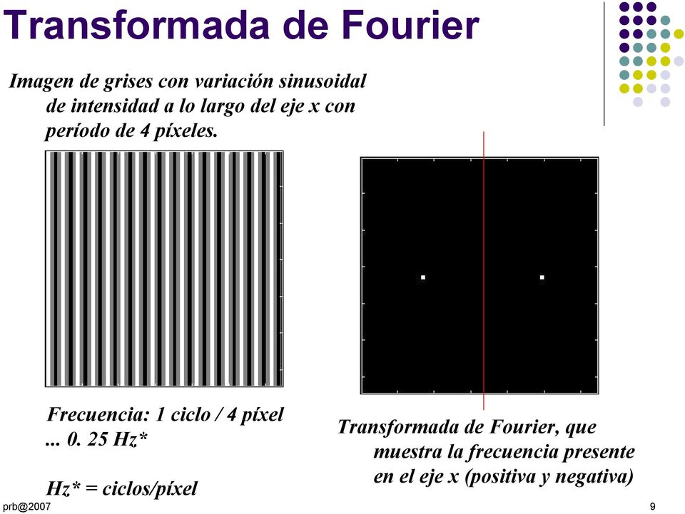 .. 0. 25Hz* Hz* = ciclos/píxel Transformada de Fourier, que