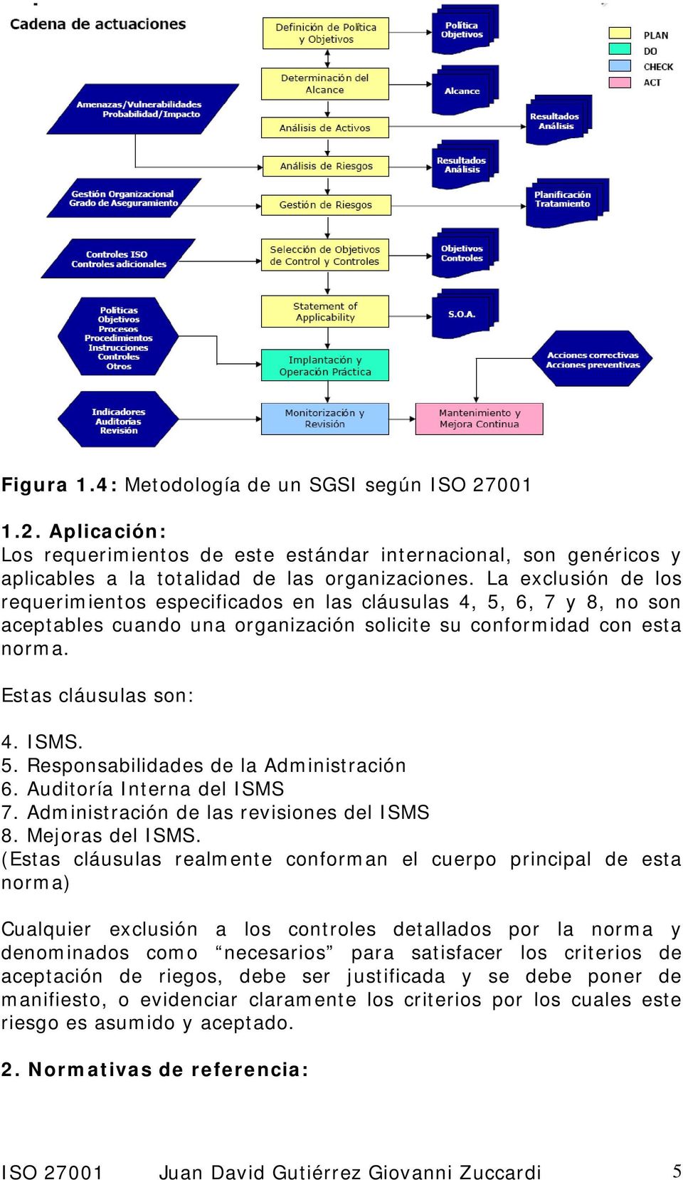 Auditoría Interna del ISMS 7. Administración de las revisiones del ISMS 8. Mejoras del ISMS.