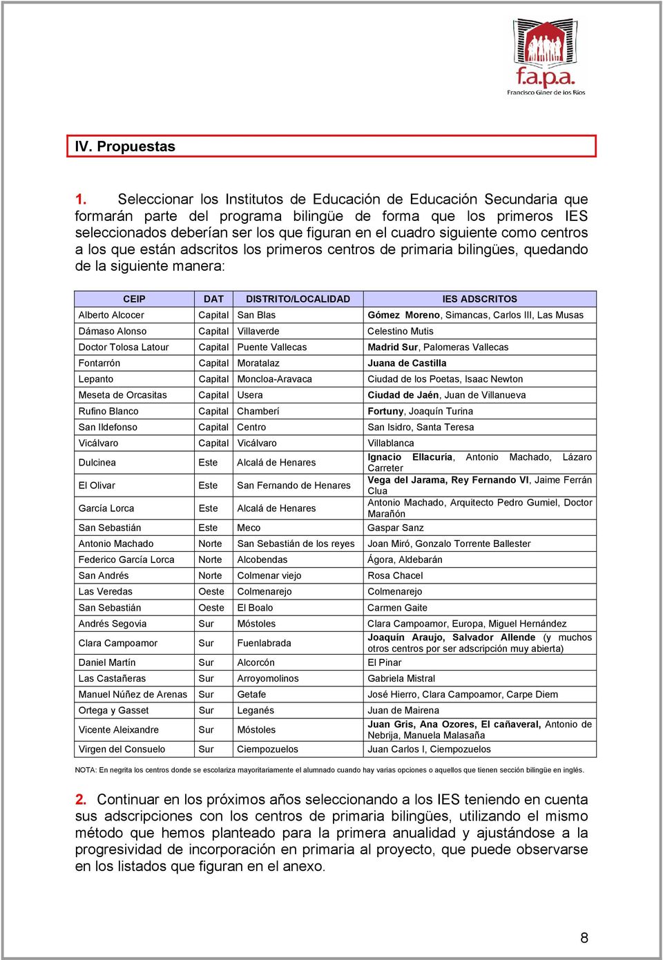 siguiente como centros a los que están adscritos los primeros centros de primaria bilingües, quedando de la siguiente manera: CEIP DAT DISTRITO/LOCALIDAD IES ADSCRITOS Alberto Alcocer Capital San