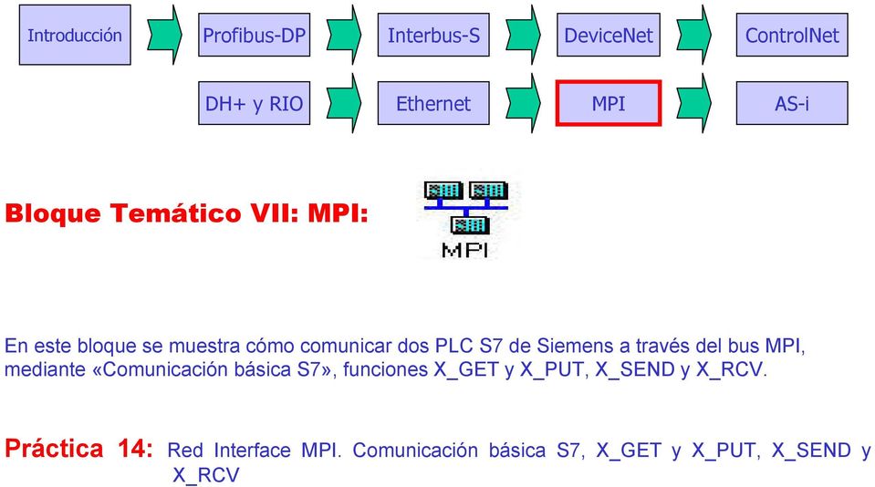 «Comunicación básica S7», funciones X_GET y X_PUT, X_SEND y X_RCV.