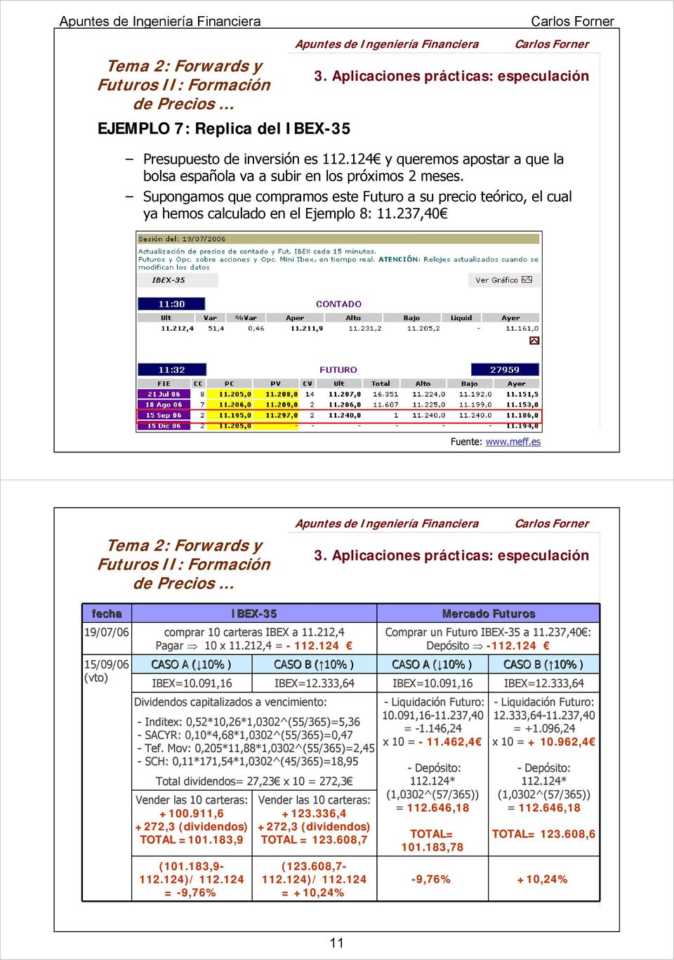 Aplicaciones prácticas: especulación fecha 19/07/06 comprar 10 carteras IBEX a 11.212,4 Pagar 10 x 11.212,4 = - 112.124 15/09/06 (vto) IBEX-35 Mercado Futuros Comprar un Futuro IBEX-35 a 11.