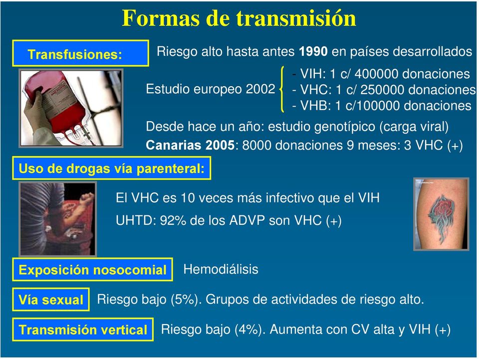 meses: 3 VHC (+) Uso de drogas vía parenteral: El VHC es 10 veces más infectivo que el VIH UHTD: 92% de los ADVP son VHC (+) Exposición