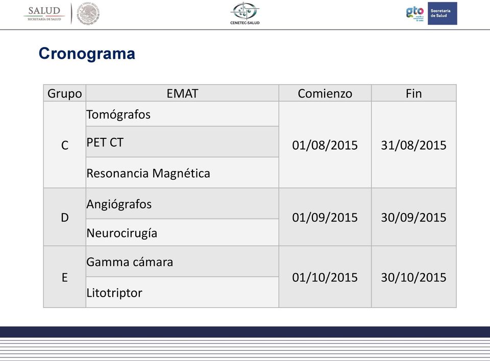 Neurocirugía Gamma cámara Litotriptor 01/08/2015