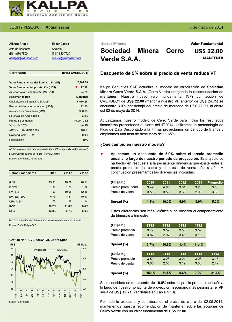00 MANTENER Cerro Verde (BVL: CVERDEC1) Descuento de 5% sobre el precio de venta reduce VF Valor Fundamental del Equity (US$ MM) Valor Fundamental por Acción (US$) Anterior Valor Fundamental (Mar 14)