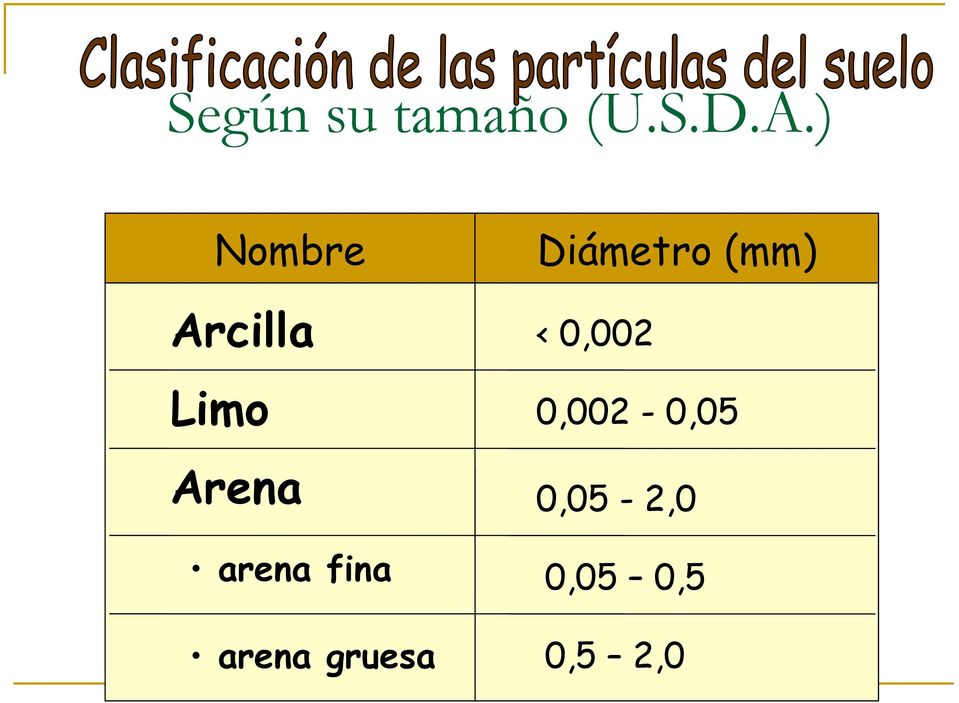 0,002 Limo 0,002-0,05 Arena