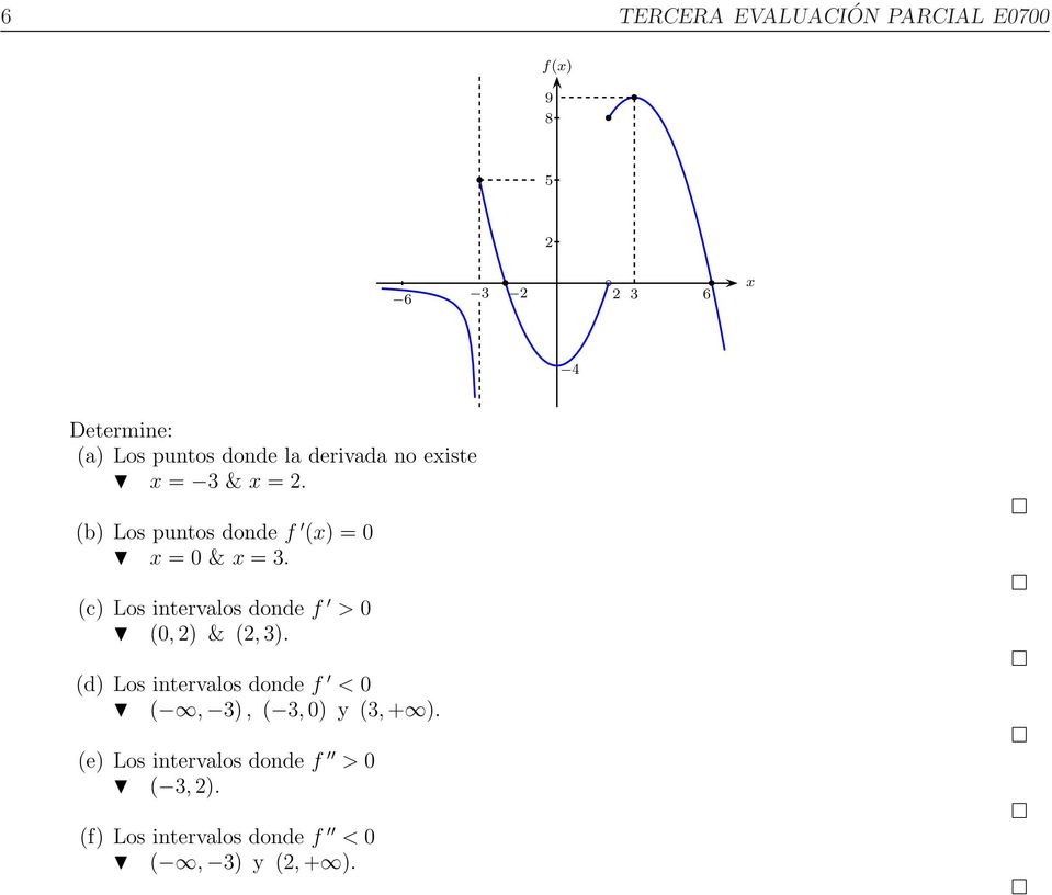 intervalos donde f > 0 (0, ) & (, 3) (d) Los intervalos donde f < 0 (, 3), ( 3, 0)