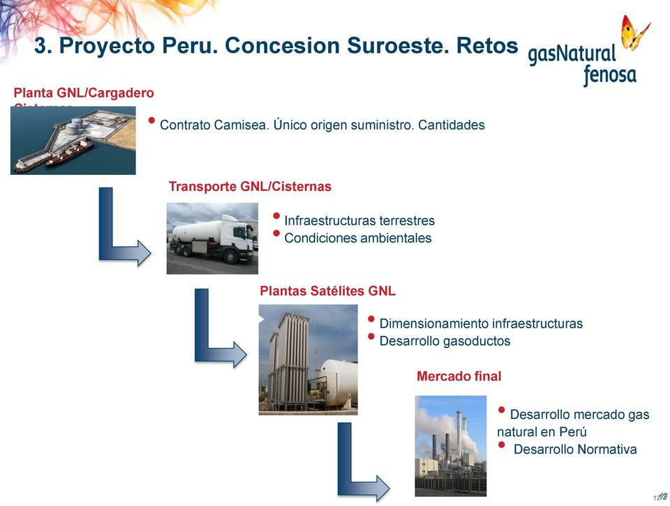 Cantidades Transporte GNL/Cisternas Infraestructuras terrestres Condiciones ambientales