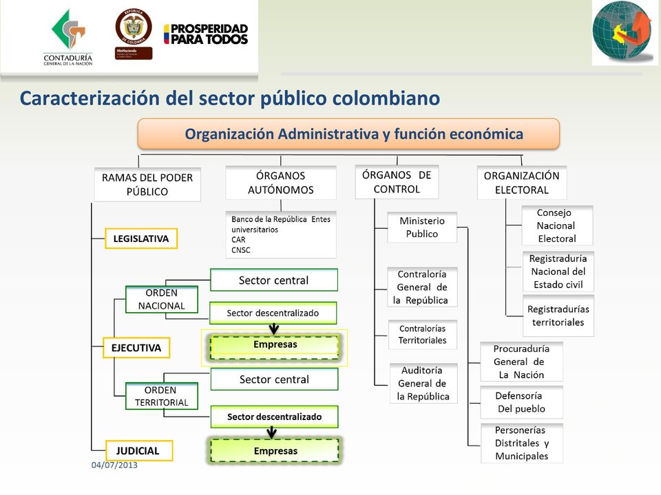 colombiano Organización