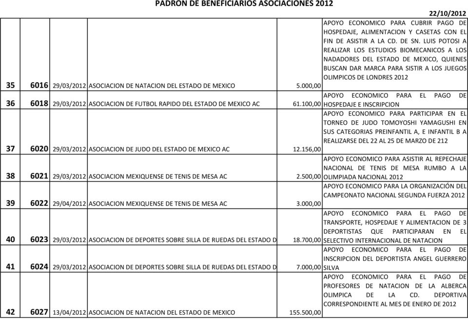 NATACION DEL ESTADO DE MEXICO 5.000,00 36 6018 29/03/2012 ASOCIACION DE FUTBOL RAPIDO DEL ESTADO DE MEXICO AC 61.