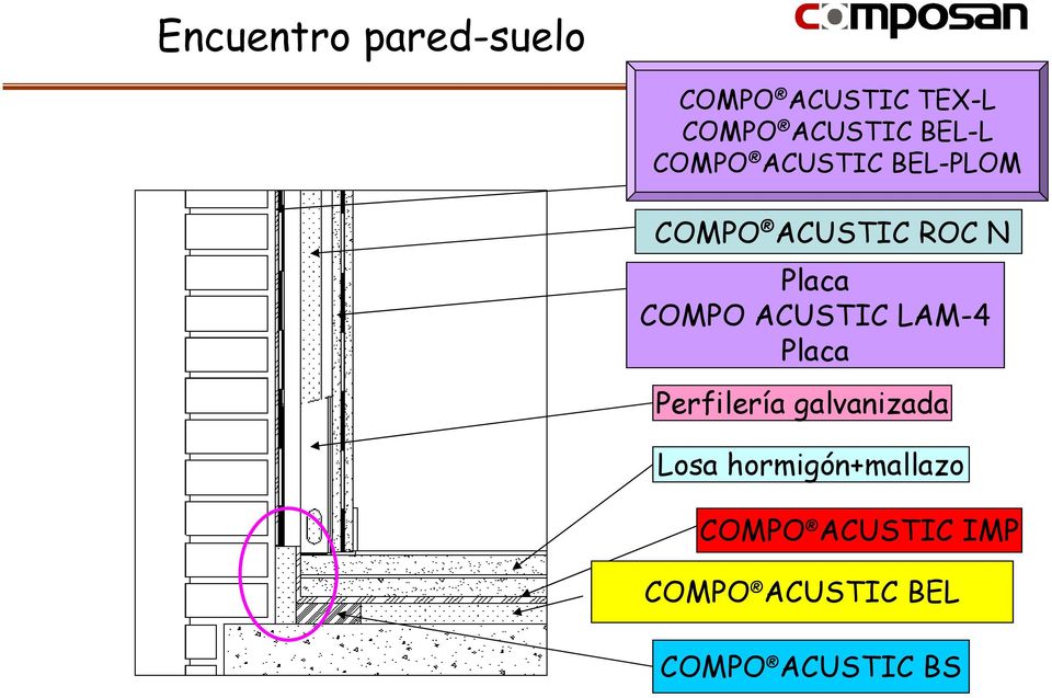 COMPO ACUSTIC LAM-4 Placa Perfilería galvanizada Losa