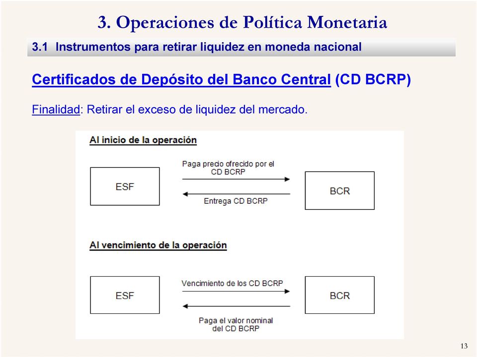 nacional Certificados de Depósito del Banco