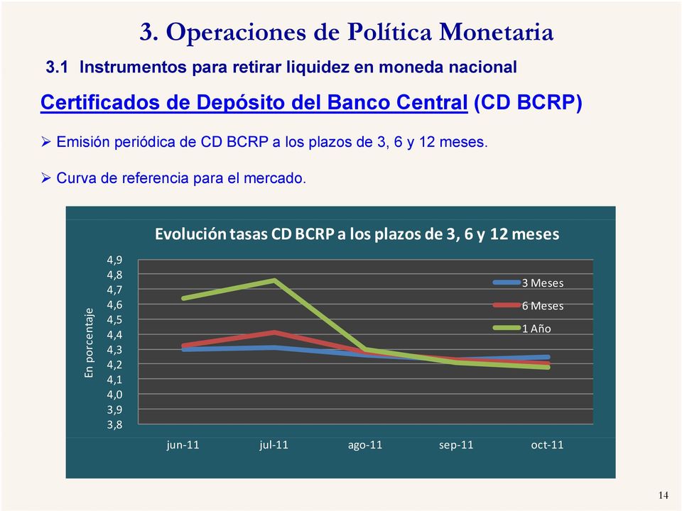 Emisión só periódica de CD BCRP a los plazos pa osde 3, 6 y 12 meses. Curva de referencia para el mercado.