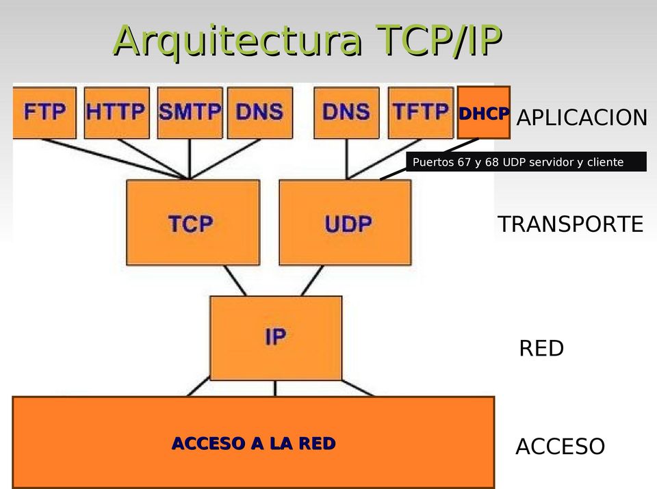 UDP servidor y cliente