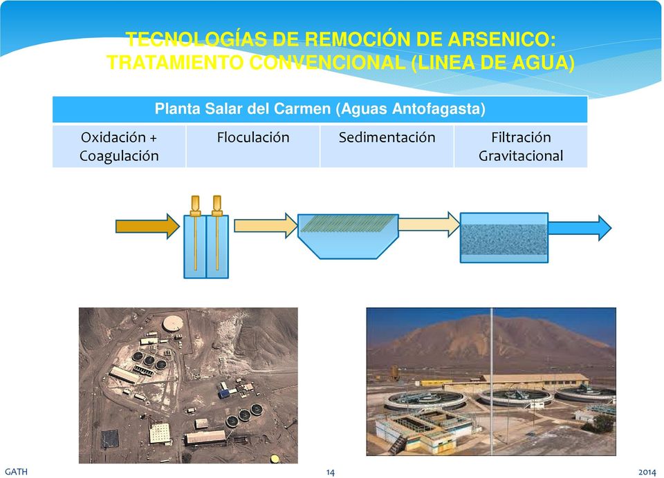Carmen (Aguas Antofagasta) Oxidación + Coagulación