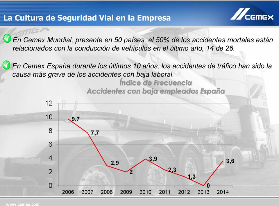 En Cemex España durante los últimos 10 años, los accidentes de tráfico han sido la