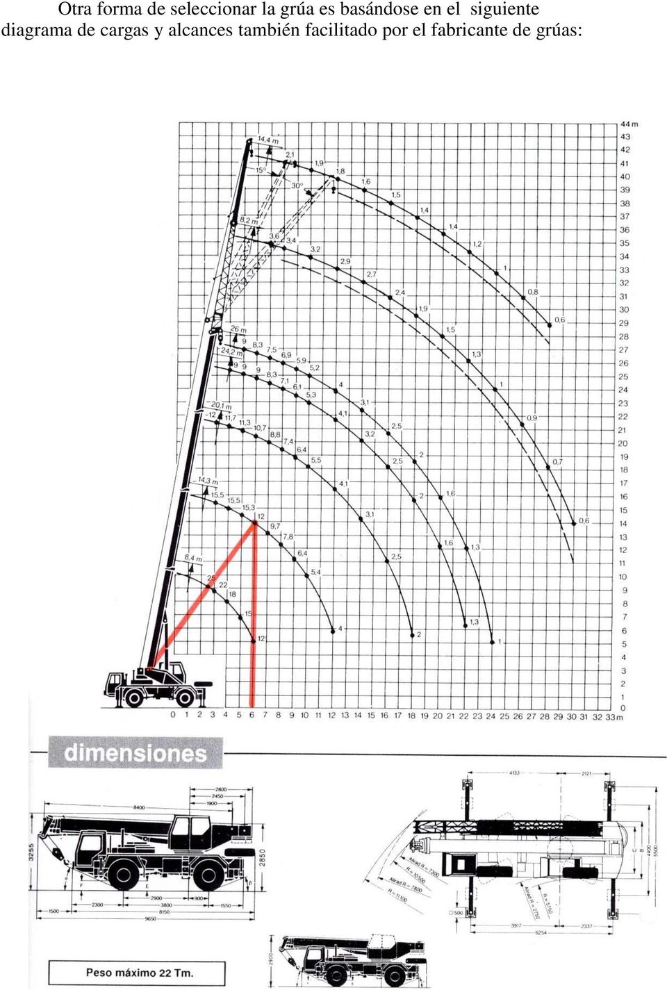 diagrama de cargas y alcances