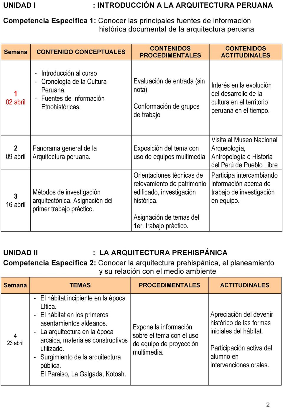 - Fuentes de Información Etnohistóricas: Evaluación de entrada (sin nota). Conformación de grupos de trabajo Interés en la evolución del desarrollo de la cultura en el territorio peruana en el tiempo.