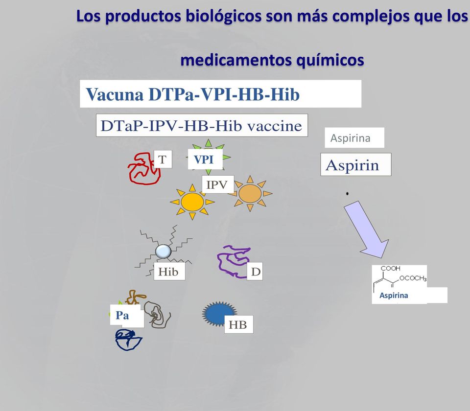 Vacuna DPa-VPI-HB-Hib DaP-IPV-HB-Hib