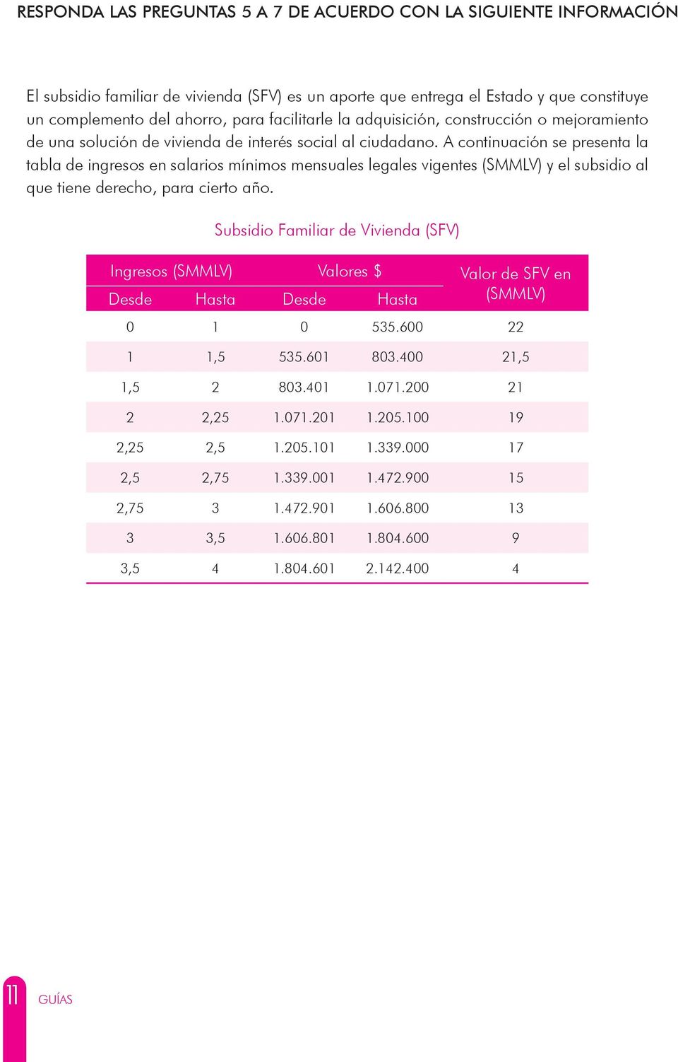 A continuación se presenta la tabla de ingresos en salarios mínimos mensuales legales vigentes (SMMLV) y el subsidio al que tiene derecho, para cierto año.