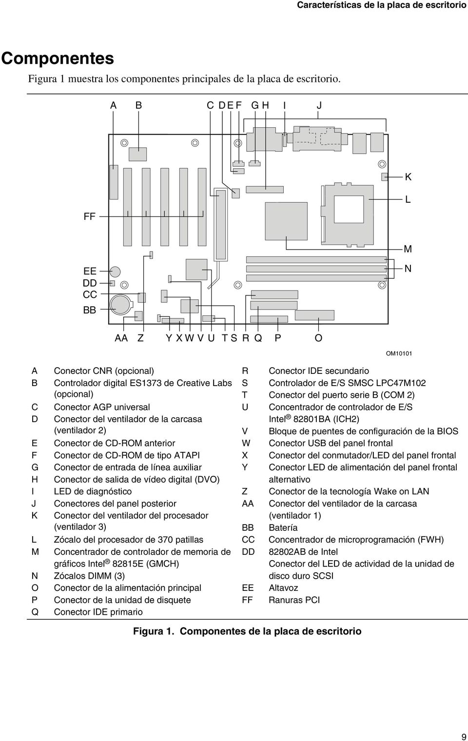 Controlador de E/S SMSC LPC47M102 Conector del puerto serie B (COM 2) C Conector AGP universal U Concentrador de controlador de E/S D Conector del ventilador de la carcasa (ventilador 2) V Intel