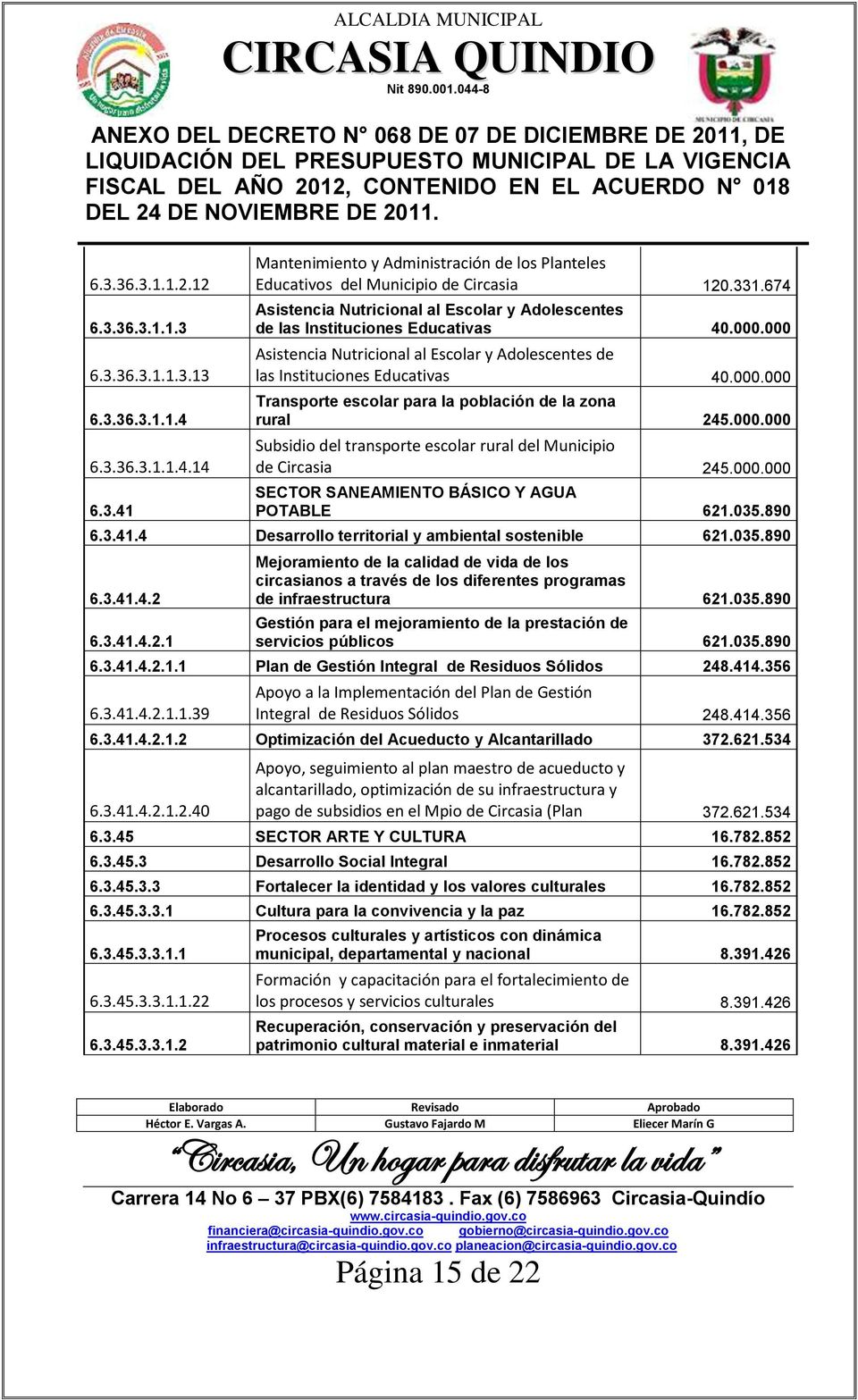 000.000 Subsidio del transporte escolar rural del Municipio de Circasia 245.000.000 SECTOR SANEAMIENTO BÁSICO Y AGUA POTABLE 621.035.890 6.3.41.4 Desarrollo territorial y ambiental sostenible 621.035.890 6.3.41.4.2 6.