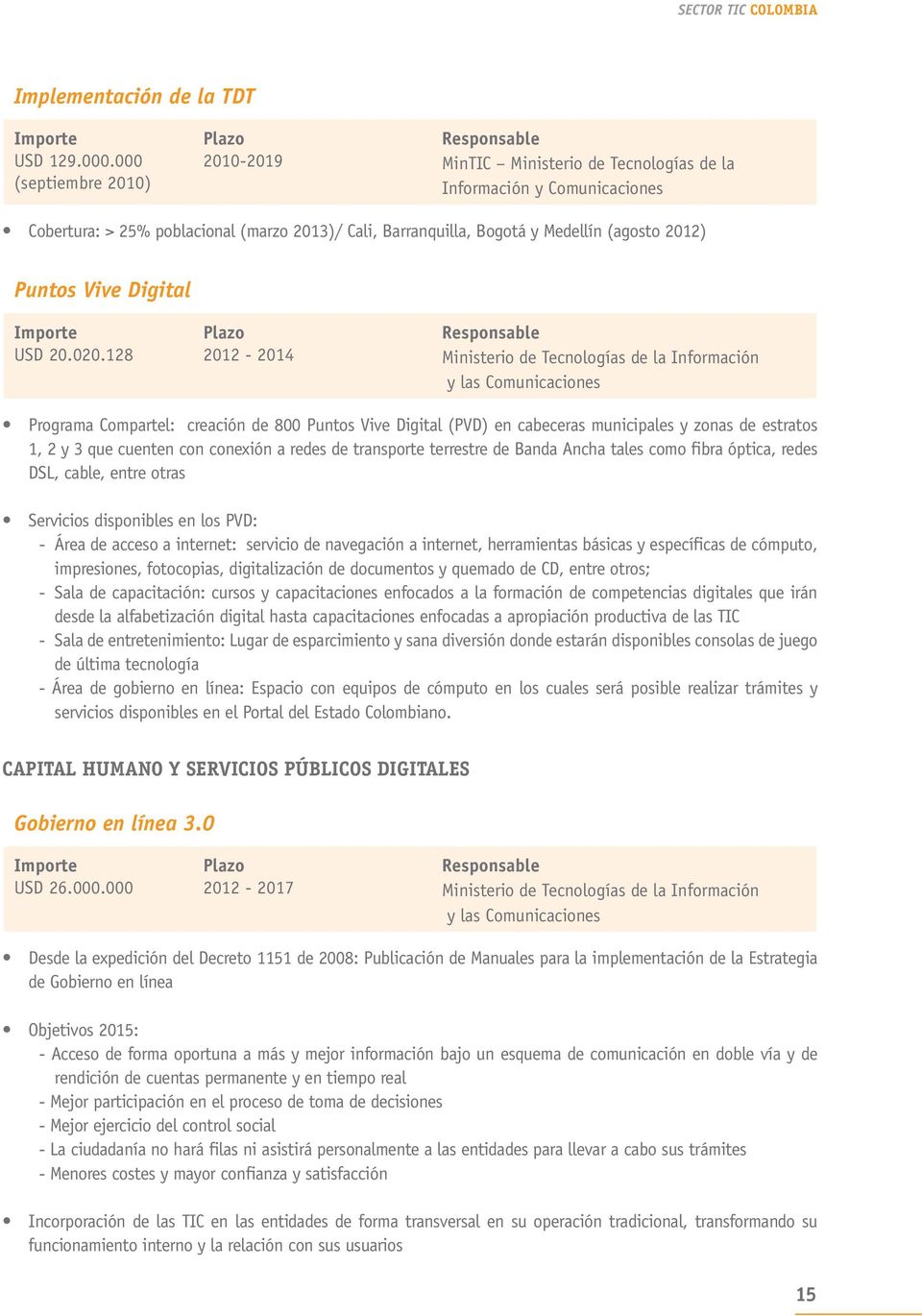 (agosto 2012) Puntos Vive Digital Importe USD 20.020.