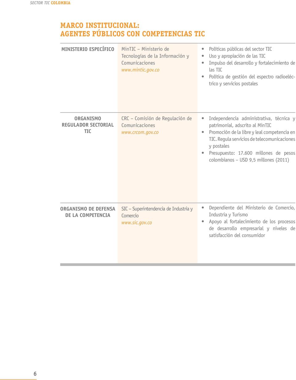 Regulador Sectorial TIC CRC Comisión de Regulación de Comunicaciones www.crcom.gov.