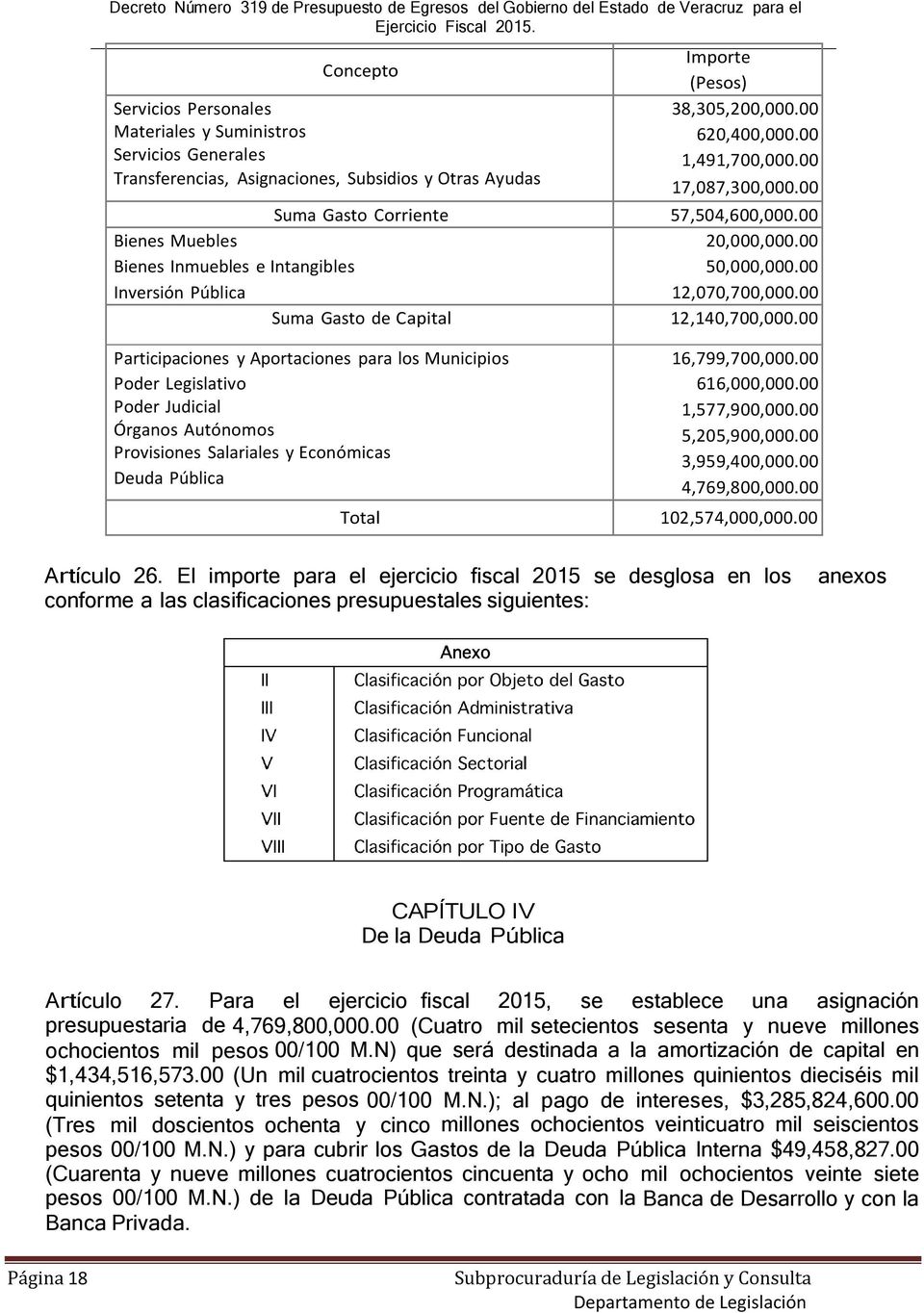 00 Suma Gasto de Capital 12,140,700,000.