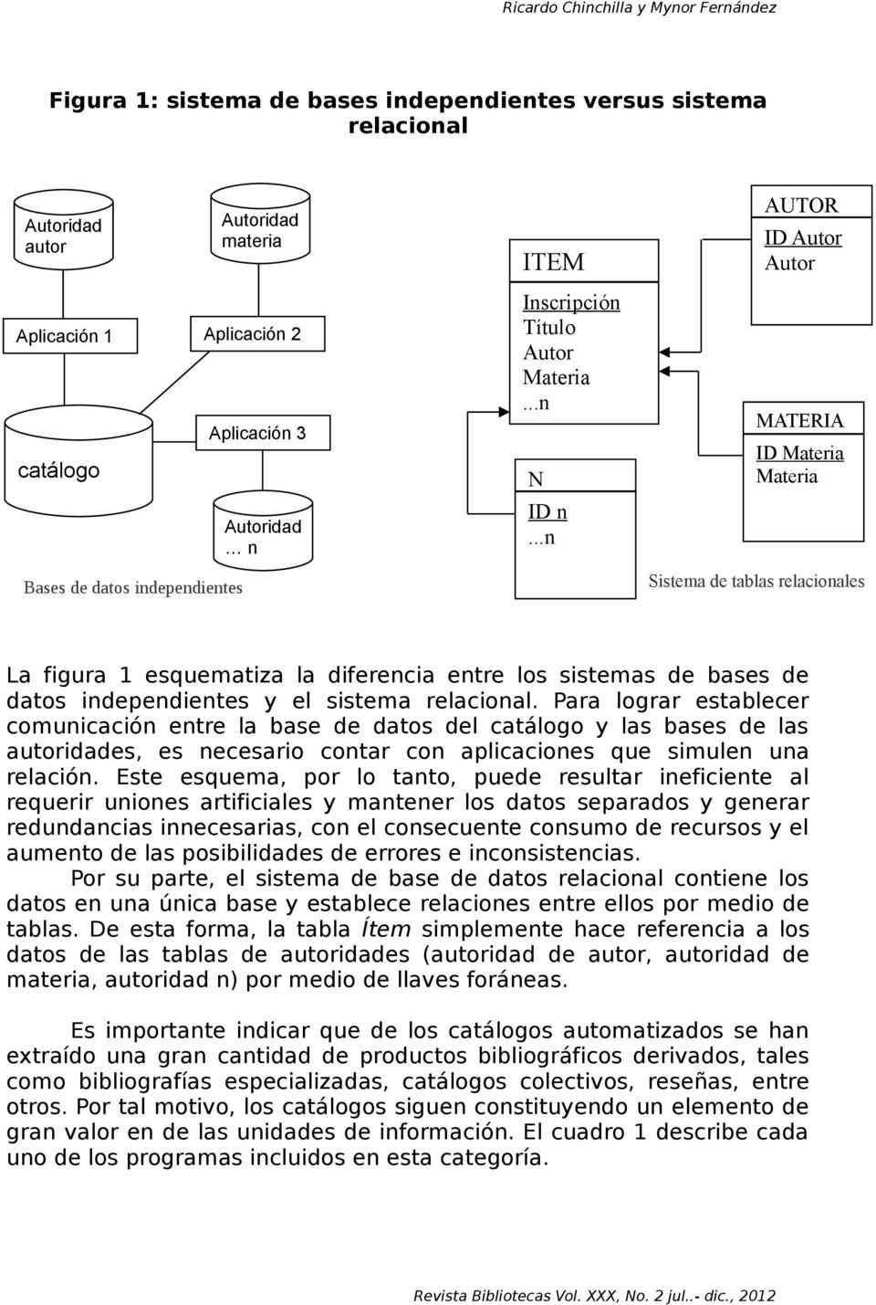..n MATERIA ID Materia Materia Sistema de tablas relacionales La figura 1 esquematiza la diferencia entre los sistemas de bases de datos independientes y el sistema relacional.