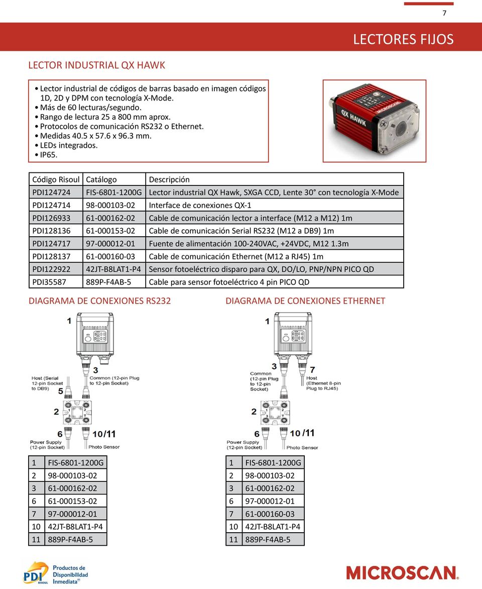PDI124724 FIS-6801-1200G Lector industrial QX Hawk, SXGA CCD, Lente 30 con tecnología X-Mode PDI124714 98-000103-02 Interface de conexiones QX-1 PDI126933 61-000162-02 Cable de comunicación lector a