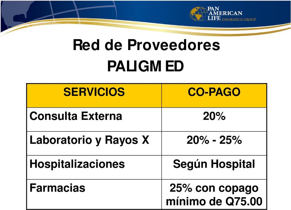 Rayos X 20% - 25% Hospitalizaciones