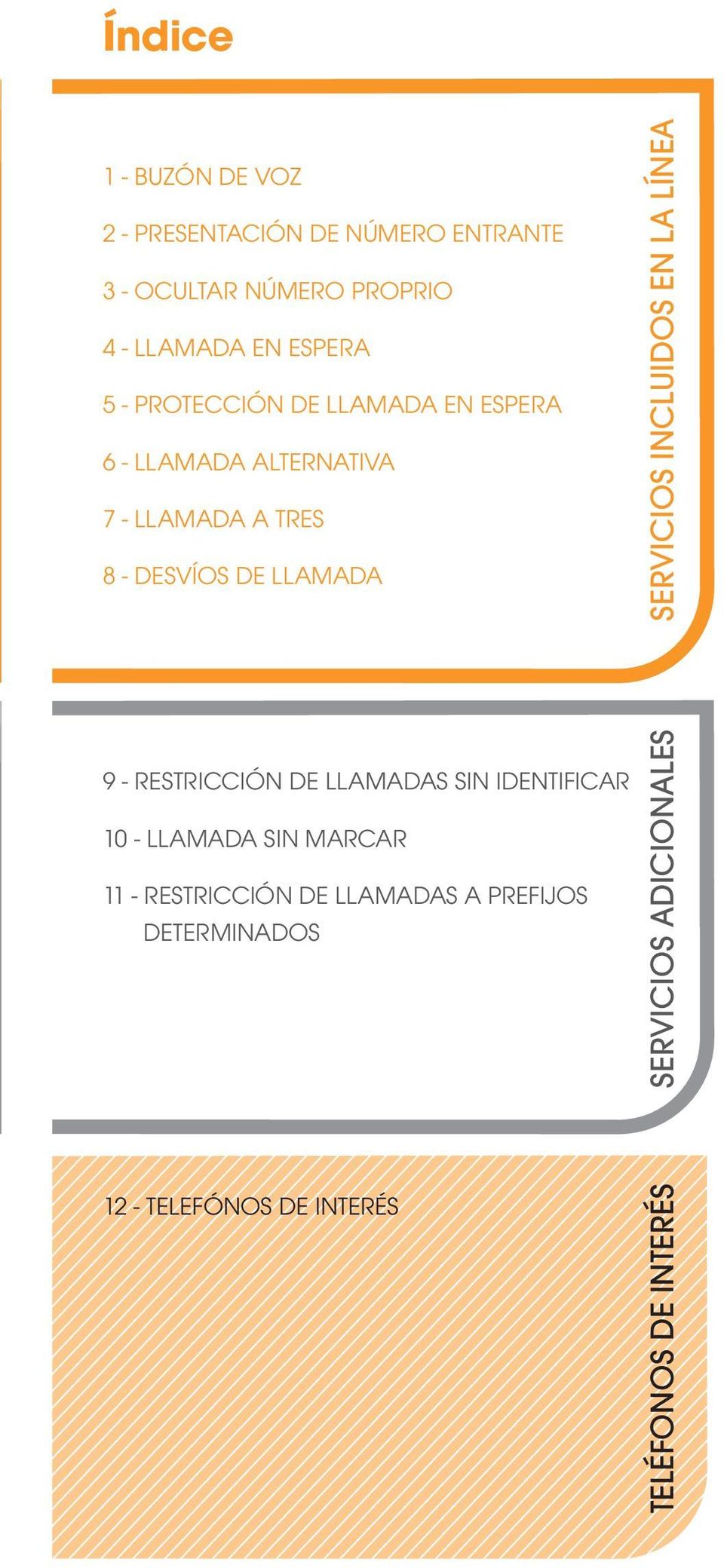 LLAMADA 9 - RESTRICCIÓN DE LLAMADAS SIN IDENTIFICAR 10 - LLAMADA SIN MARCAR 11 - RESTRICCIÓN DE LLAMADAS A