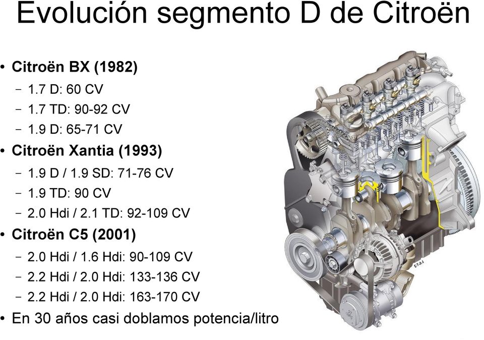 0 Hdi / 2.1 TD: 92-109 CV Citroën C5 (2001) 2.0 Hdi / 1.6 Hdi: 90-109 CV 2.