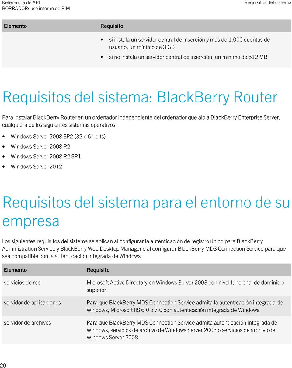independiente del ordenador que aloja BlackBerry Enterprise Server, cualquiera de los siguientes sistemas operativos: Windows Server 2008 SP2 (32 o 64 bits) Windows Server 2008 R2 Windows Server 2008