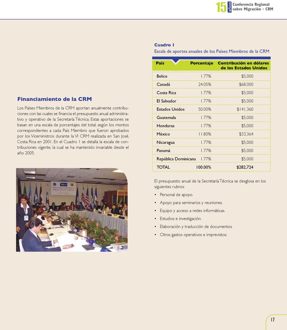 05% $68,000 Financiamiento de la CRM Los Países Miembros de la CRM aportan anualmente contribuciones con las cuales se financia el presupuesto anual administrativo y operativo de la Secretaría