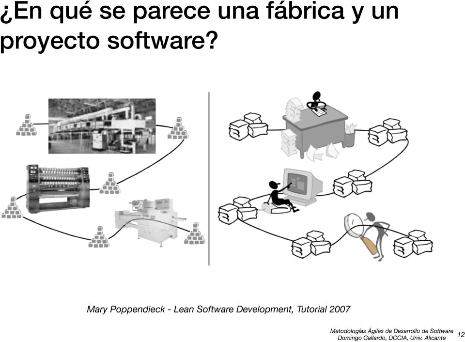 Mary Poppendieck - Lean