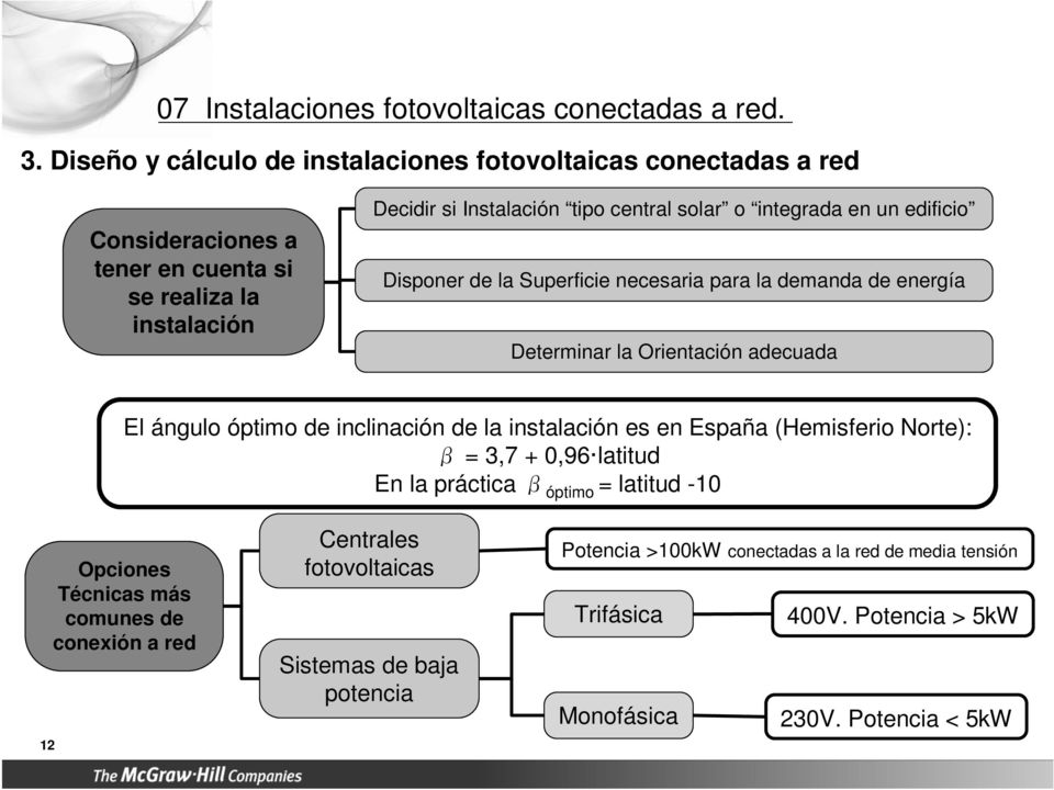 inclinación de la instalación es en España (Hemisferio Norte): β = 3,7 + 0,96 latitud En la práctica β óptimo = latitud -10 12 Opciones Técnicas más comunes de
