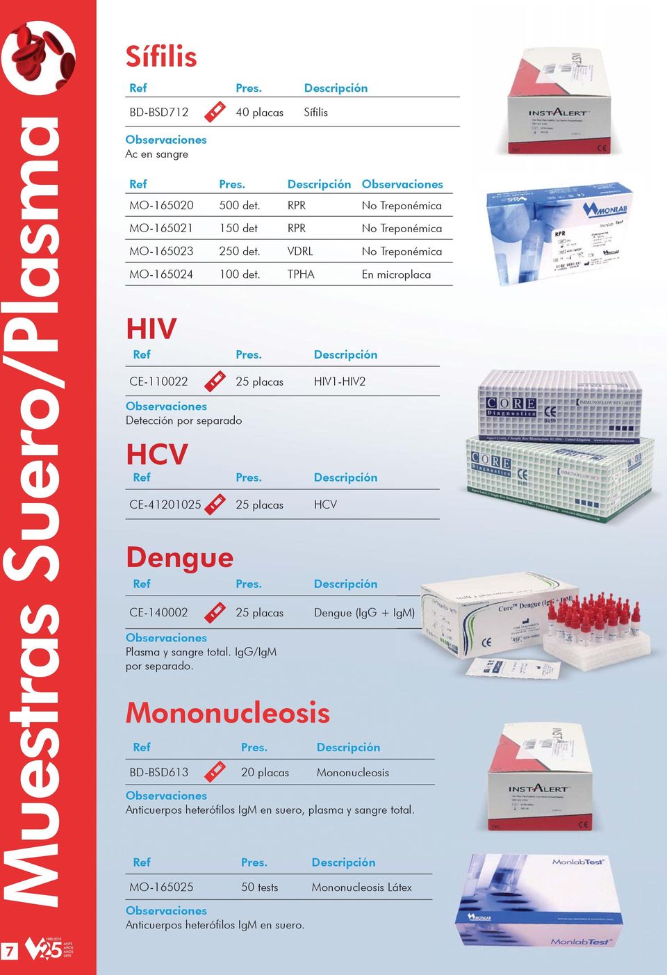 TPHA En microplaca HIV CE-110022 25 placas HIV1-HIV2 Detección por separado HCV CE-41201025 25 placas HCV Dengue CE-140002 25 placas Dengue (IgG +