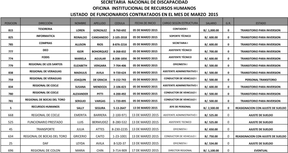 00 0 TRANSITORIO PARA INVERSION 785 COMPRAS ALLISON RIOS 8-876-2216 05 DE MARZO 2015 SECRETARIA I B/. 600.