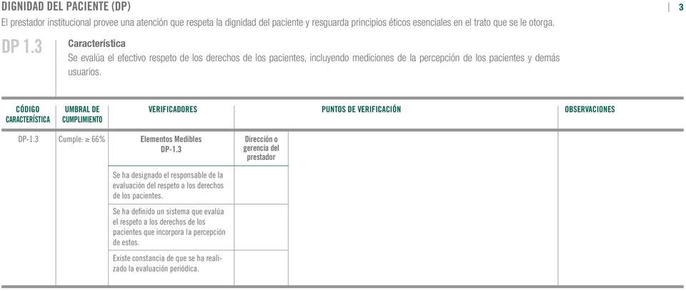 3 Cumple: 66% Elementos Medibles DP-1.3 Se ha designado el responsable de la evaluación del respeto a los derechos de los pacientes.