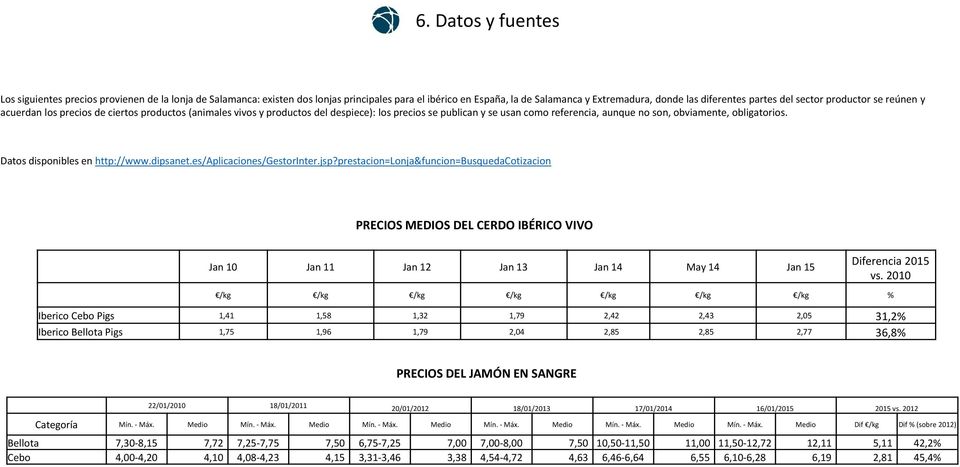 obligatorios. Datos disponibles en http://www.dipsanet.es/aplicaciones/gestorinter.jsp?